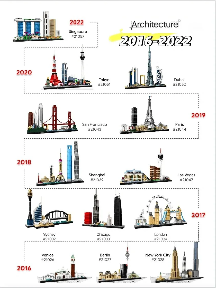 Thirteen Sets of City Models 2 - огляд і ціна Lego Set City